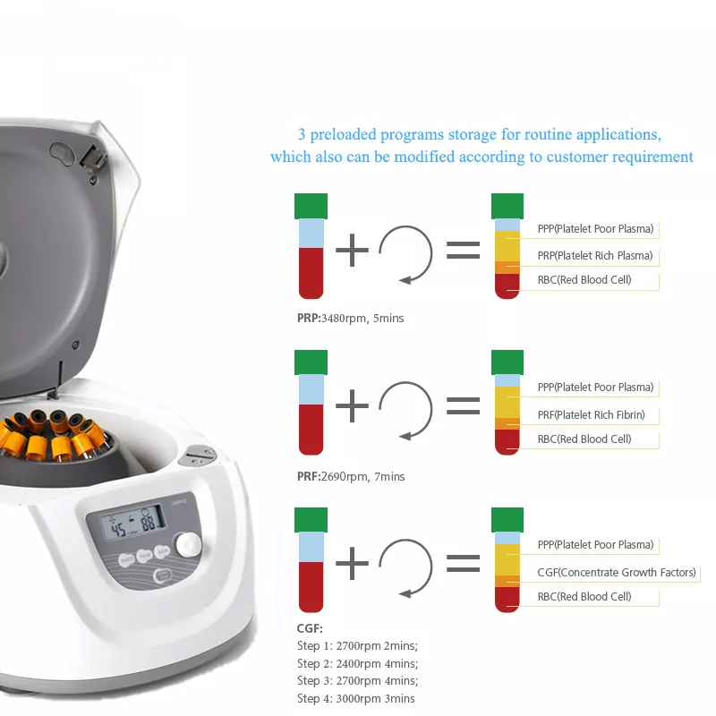Medical Lab Machines - Profesjonalna laboratoryjna wirówka do krwi, serum,